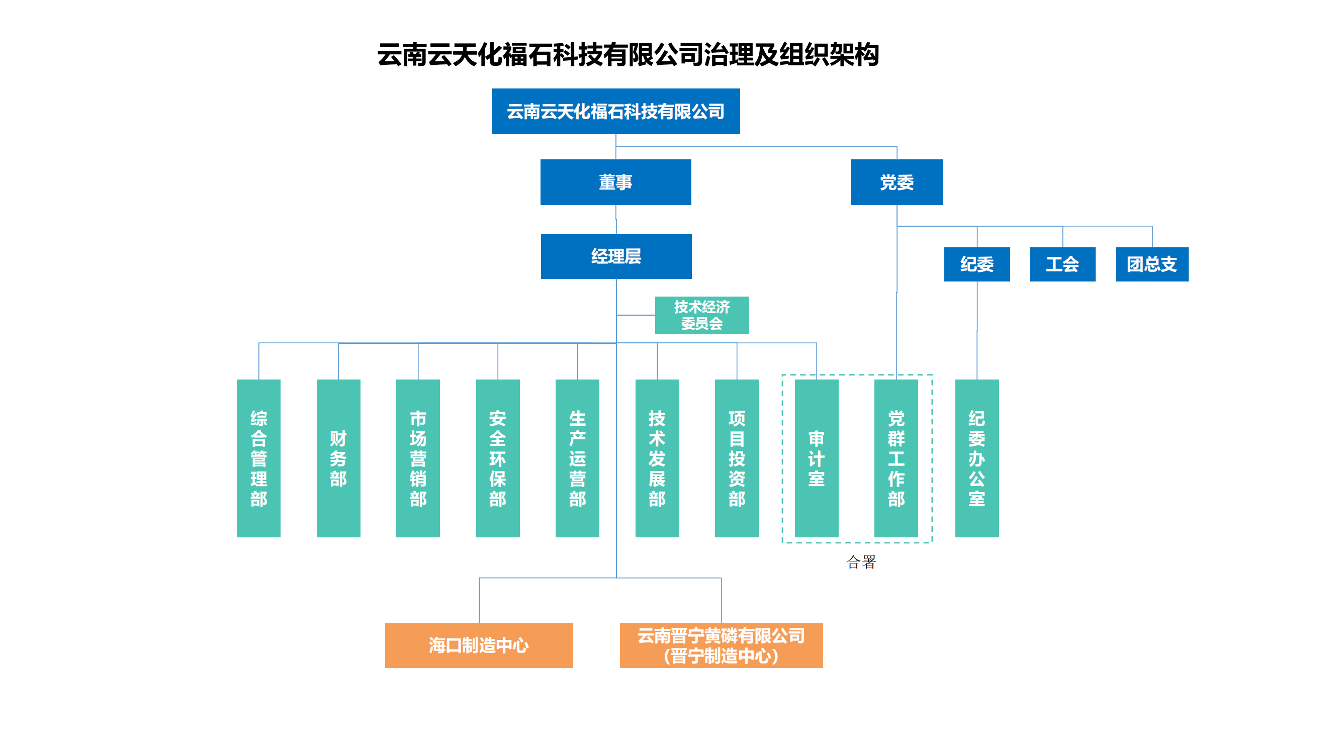 附件1.云南云天化福石科技有限公司治理及組織架構(gòu)_01.png